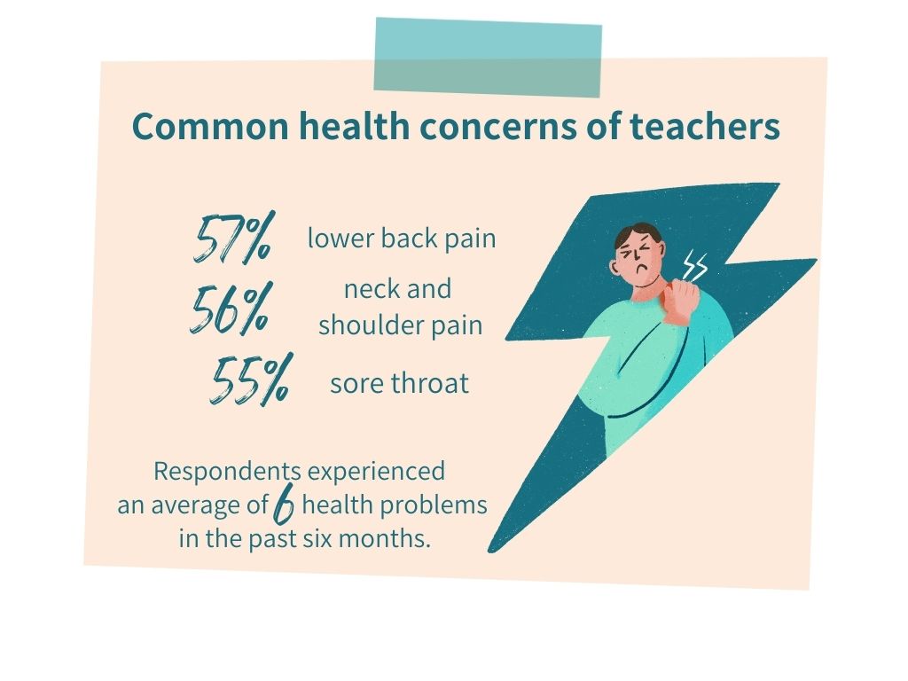 common health concerns of teachers