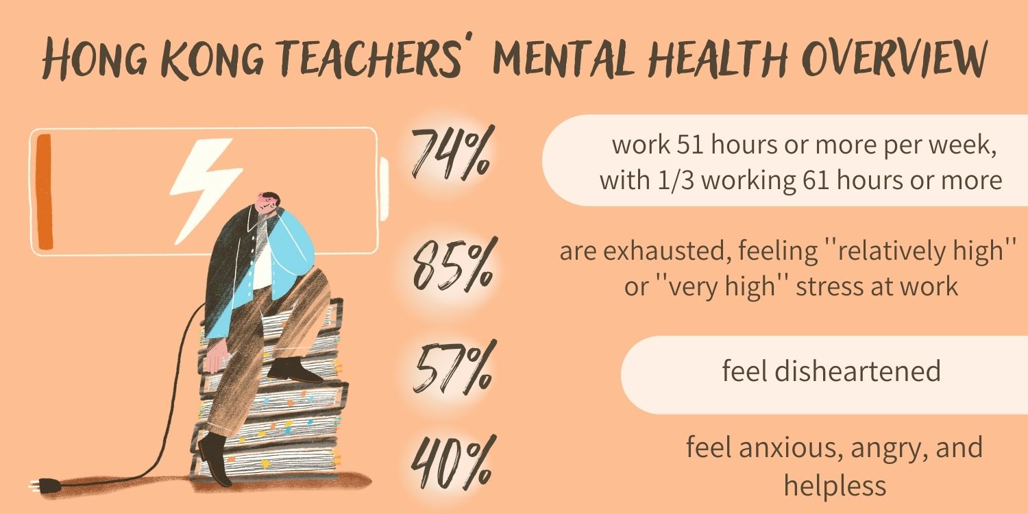 Hong Kong Teachers Mental Health Overview