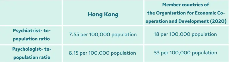 香港平均值