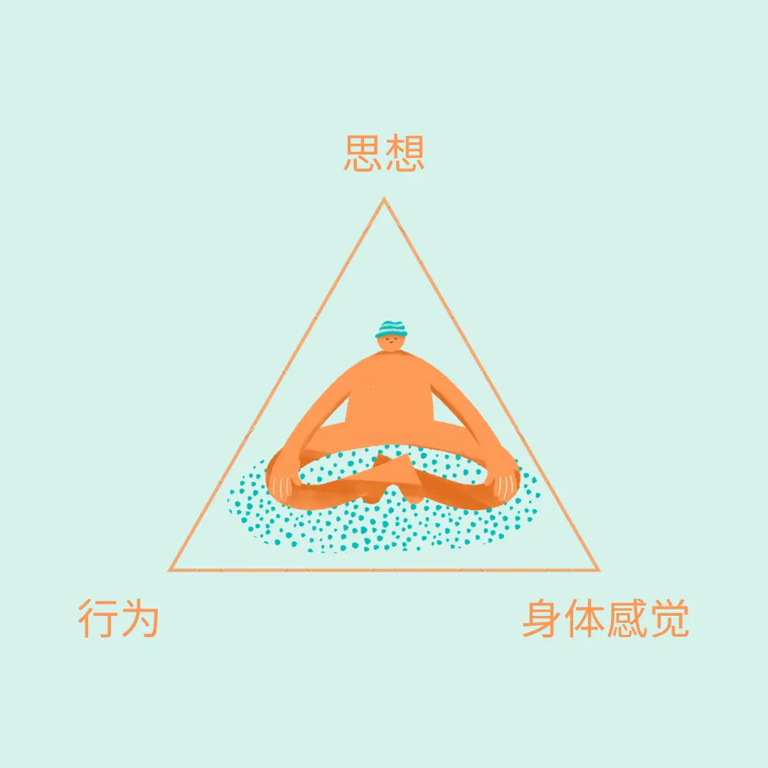 认知行为治疗